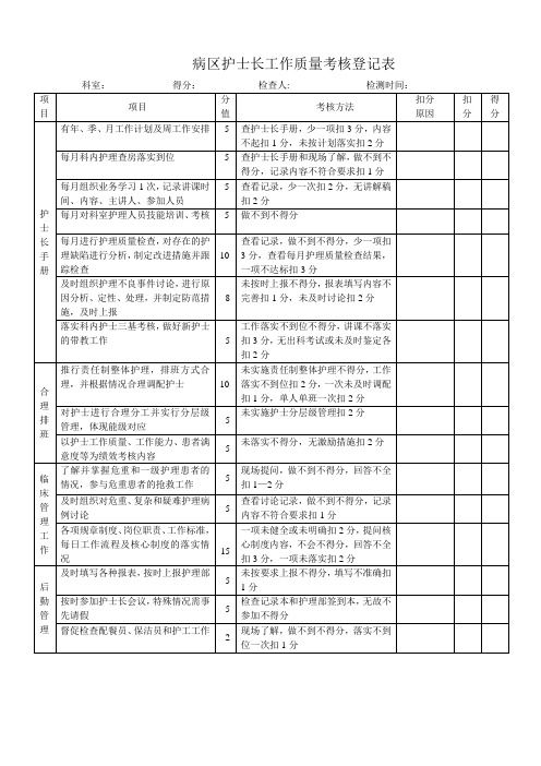 病区护士长工作质量考核登记表