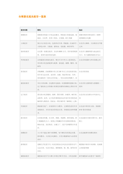 台湾著名观光夜市一览表