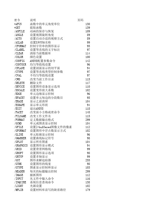 ANSYS命令查询