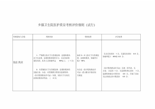 乡镇卫生院绩效考核细则