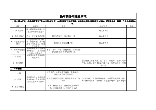 提车注意事项