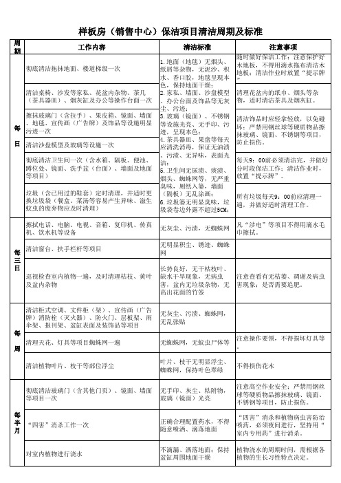 样板房(销售中心)保洁项目清洁周期及标准