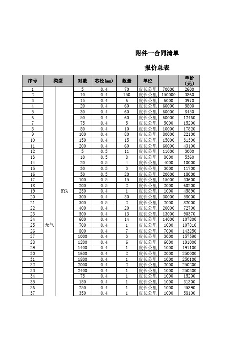 通信电缆单价表(日丰)