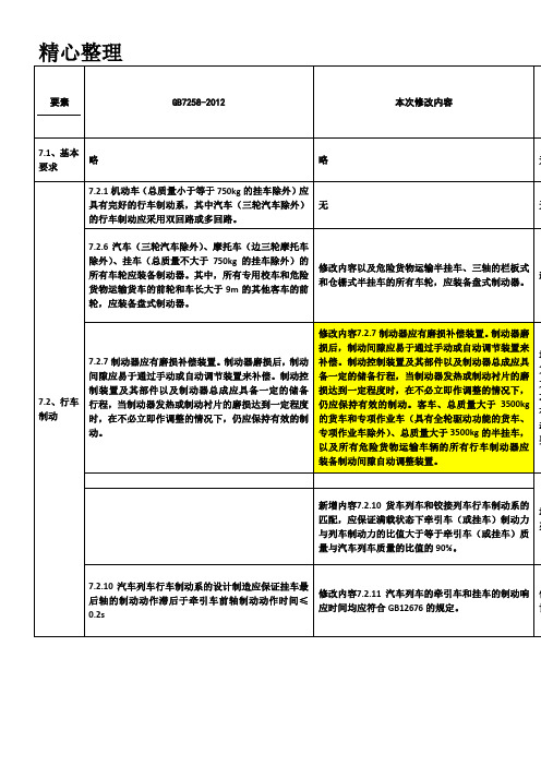 新版GB7258解读