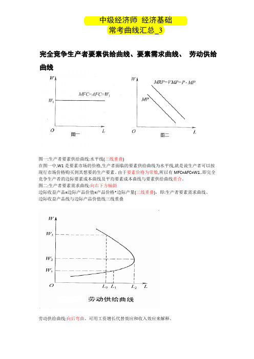 中级经济师 经济基础 常考曲线汇总_3