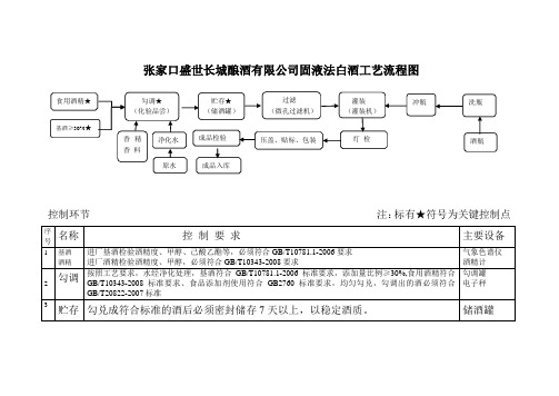 固液法白酒工艺流程图