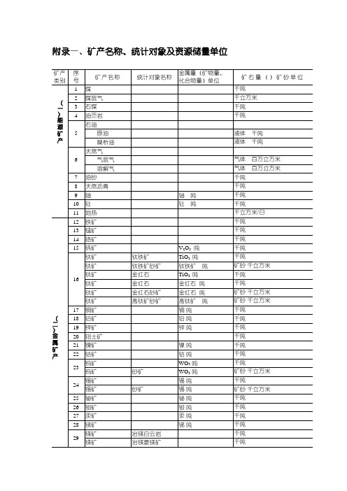 矿产资源储量登记书及填写说明.doc