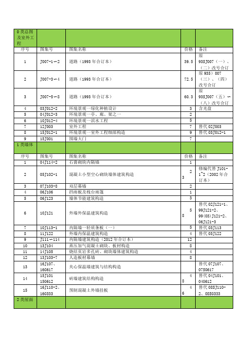 建筑专业国标设计图集最新目录(截至2018年1月)