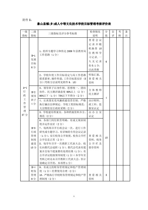 象山县镇(乡)成人中等文化技术学校目标管理考核评价表