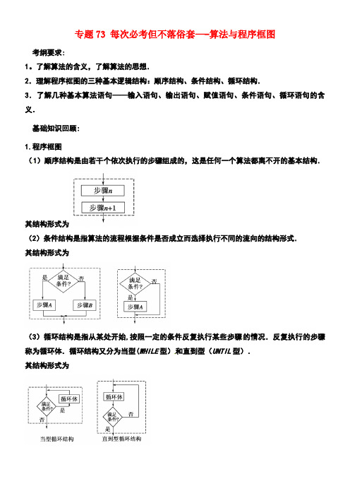 备战高考数学一轮复习(热点难点)专题73每次必考但不落俗套--算法与程序框图(new)