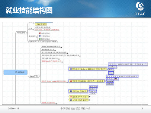 《sqlserver初级教学资料》第一章 数据库的概念及sqlserver的使用共38页文档