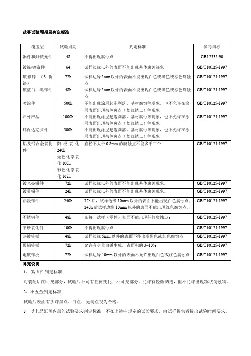 盐雾试验周期及判定标准