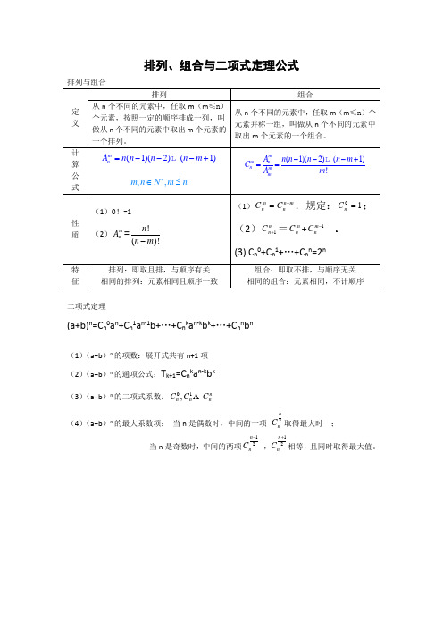 排列、组合与二项式定理公式