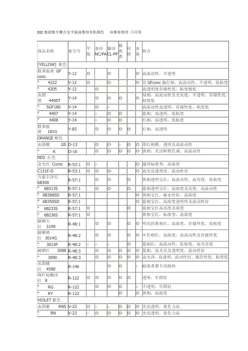 DIC集团推介覆合及平版油墨用有机颜色