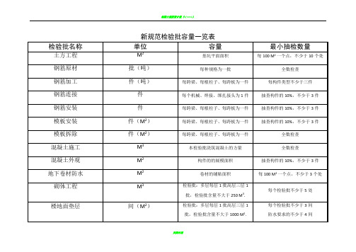 新规范检验批含量一览表