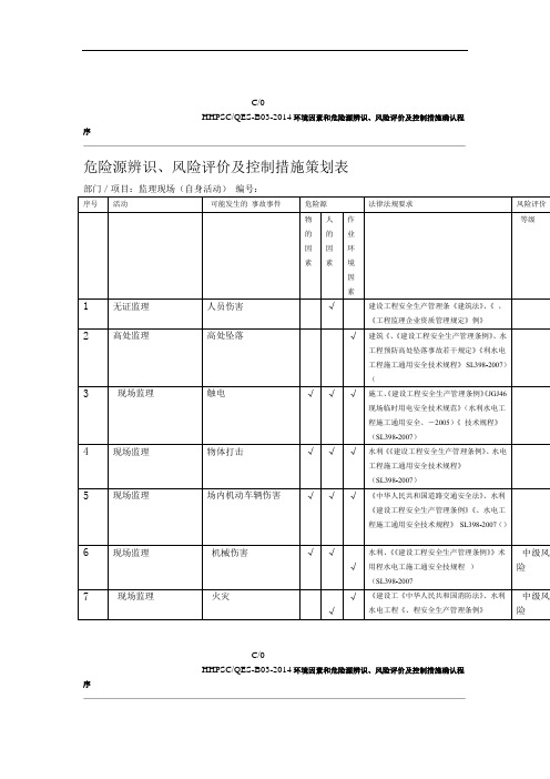 危险源辨识风险评价及控制措施策划表