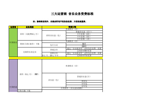 三大运营商 音乐业务资费标准