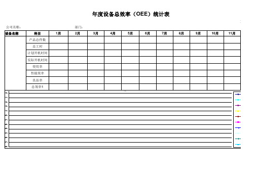 年度设备总效率(OEE)统计表