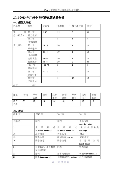 2011-2013年广州中考英语试题试卷分析