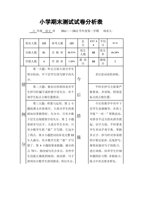 小学六年级期末语文试卷分析表