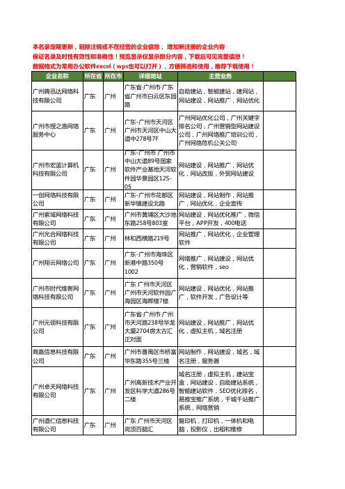 新版广东省广州网站优化推广工商企业公司商家名录名单联系方式大全116家