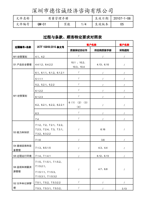 IATF16949条款过程与顾客特定要求对照表