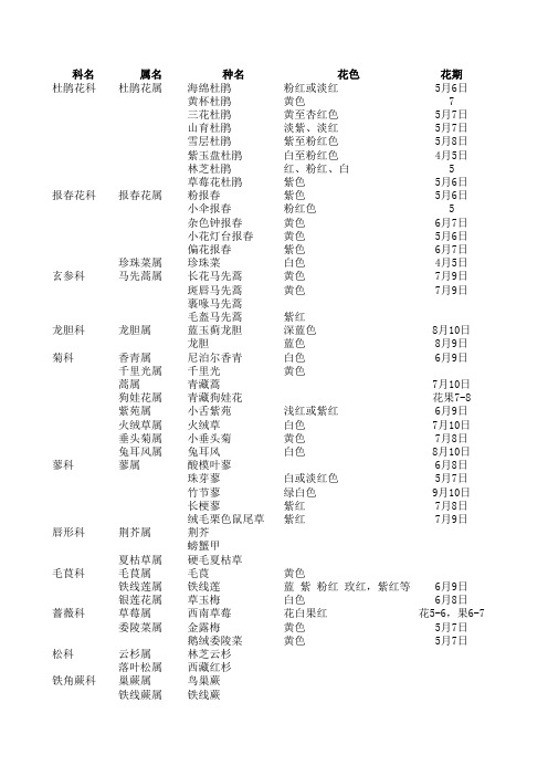 西藏地区常用园林植物