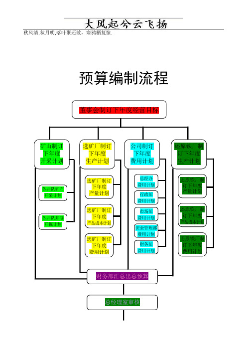 Oohibn财务业务流程图