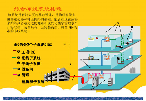 各类弱电系统图实用PPT文档