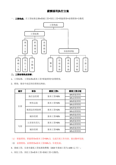 宽带薪酬福利执行方案