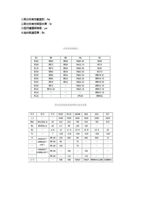 磁芯参数