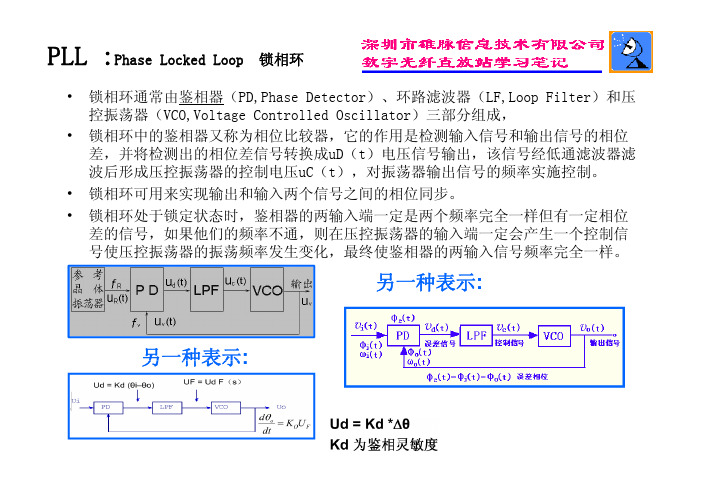 pll锁相环