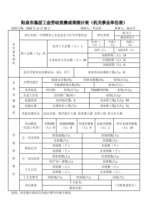 工会劳动竞赛成果统计表