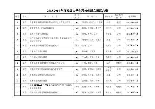 2013-2014年度校级大学生科技创新立项汇总表