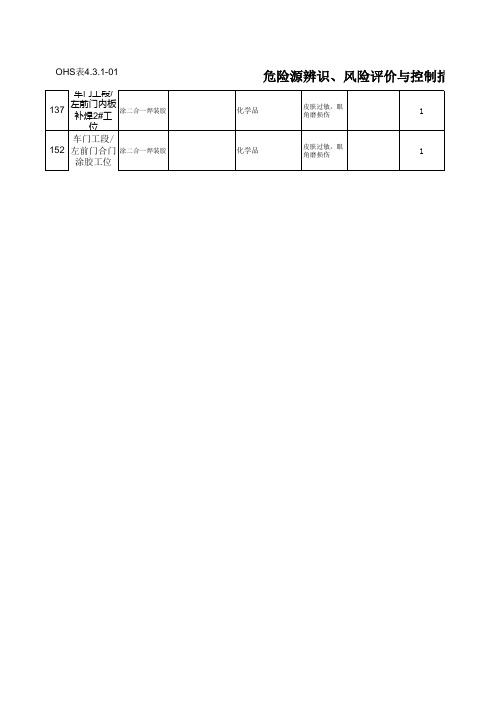 车身车间-危险源辨识、风险评价与控制措施表及重要危险源清单