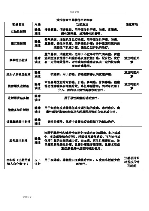 放疗科常用药物作用明细表