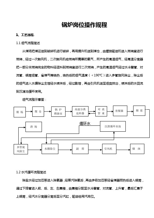 硫酸法钛白粉锅炉岗位操作规程