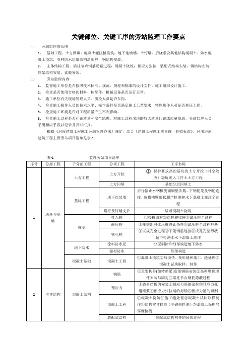 关键部位旁站要点