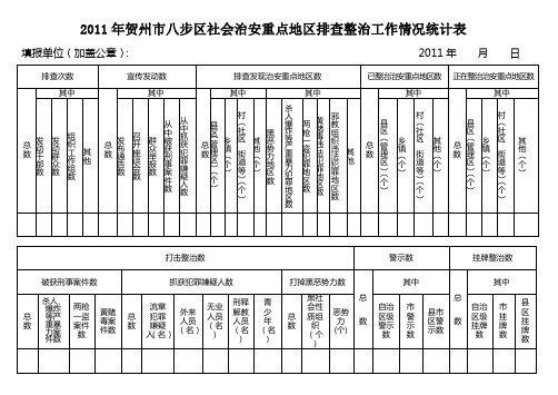 社会治安重点地区排查整治工作情况统计表