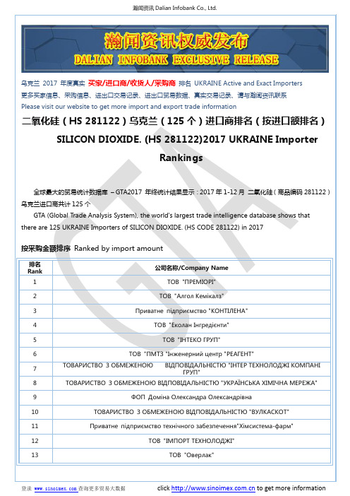 二氧化硅(HS 281122)2017 乌克兰(125个)进口商排名(按进口额排名)