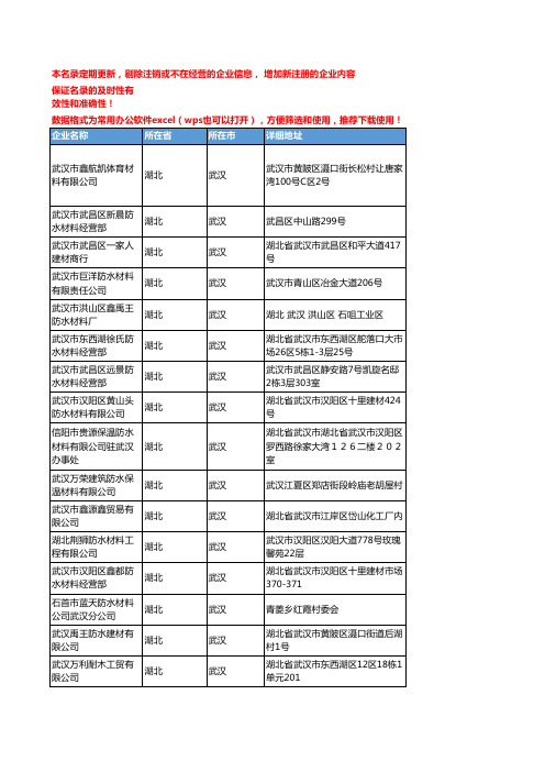 2020新版湖北武汉防水材料企业公司名录名单黄页联系方式大全76家