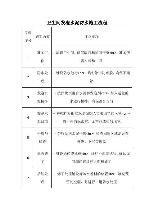 卫生间发泡水泥防水施工流程