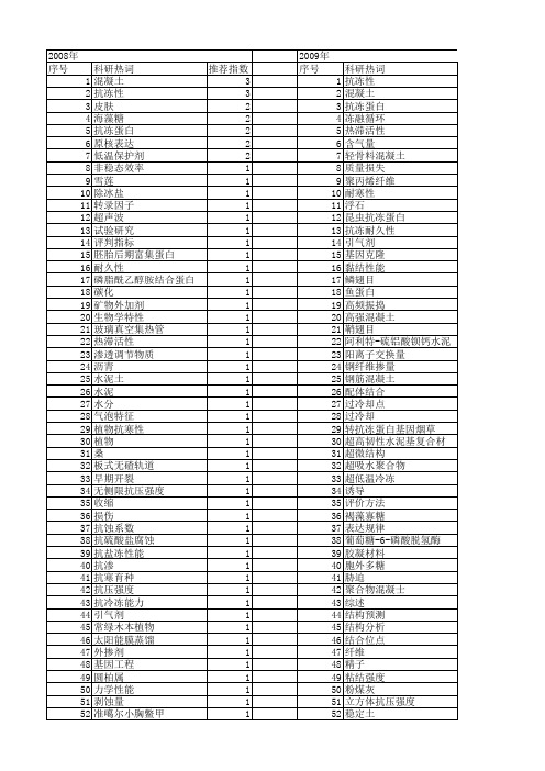 【国家自然科学基金】_抗冻_基金支持热词逐年推荐_【万方软件创新助手】_20140801