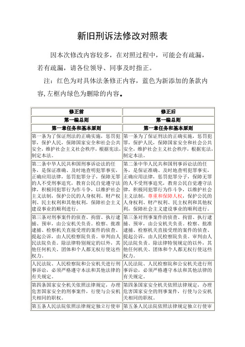 新旧刑诉法修改对照表