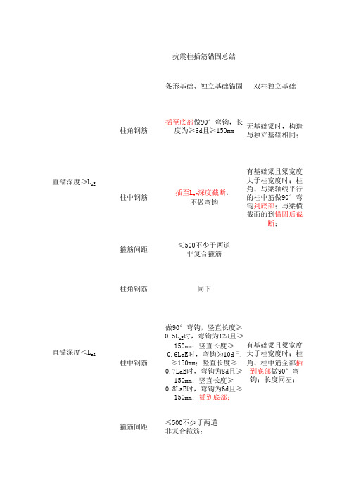 抗震柱插筋锚固总结