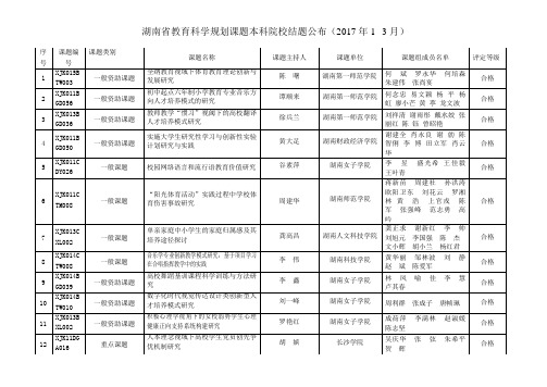 湖南教育科学规划课题本科院校验收结题公布-湖南教育科学规划网