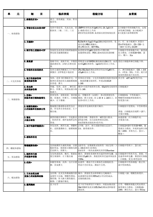 传染病中级职称主治医师考点摘要