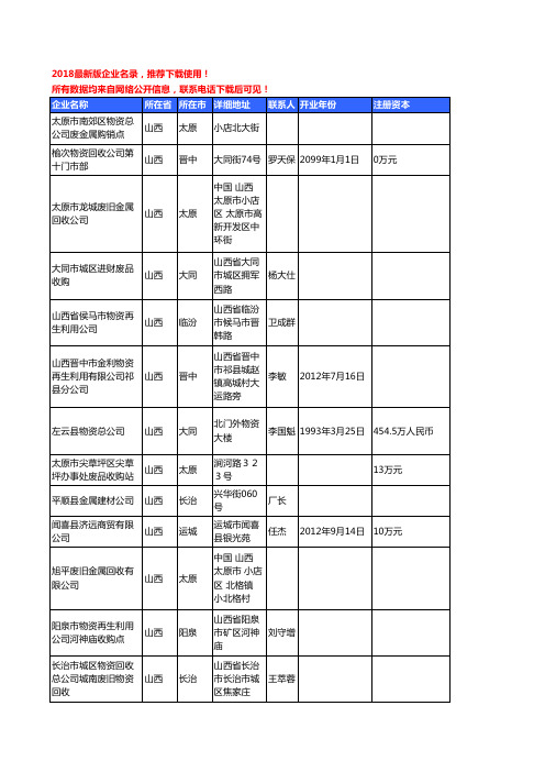 【独家数据】2018新版山西省废金属工商企业名录黄页大全75家