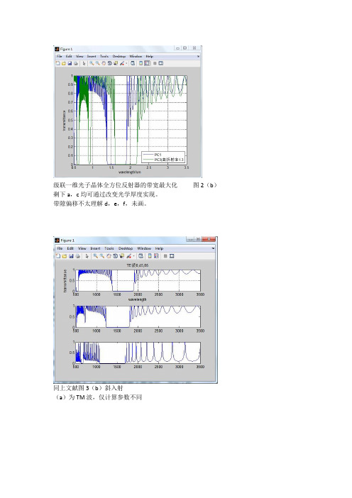 级联一维光子晶体全方位反射器的带宽最大化     图2