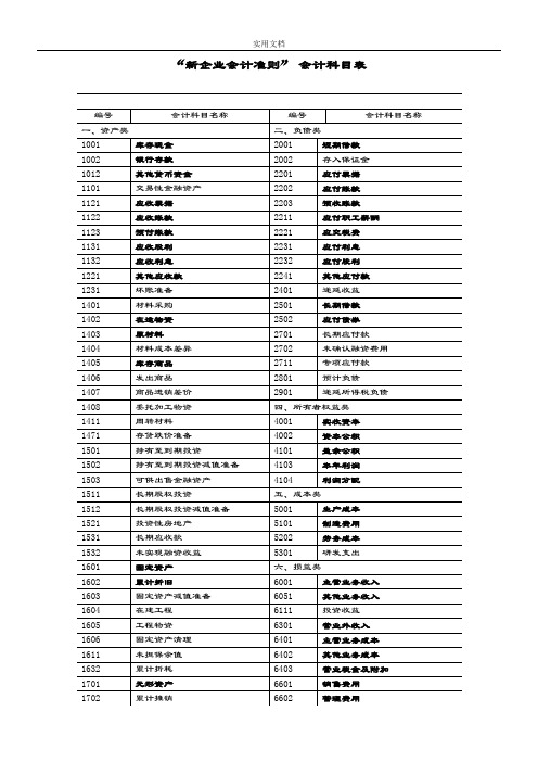 新企业会计准则会计科目表附会计科目表注解(精华版)